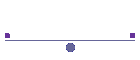 SHARE HOLDERS PROFITS
